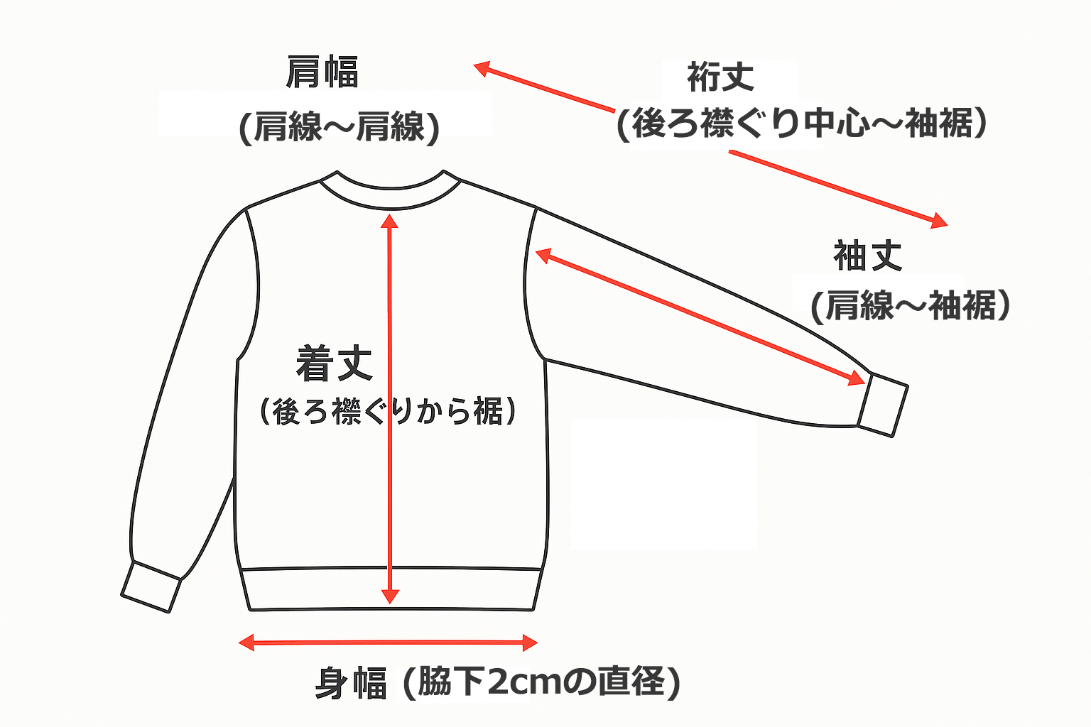 トップス・アウターのサイズ